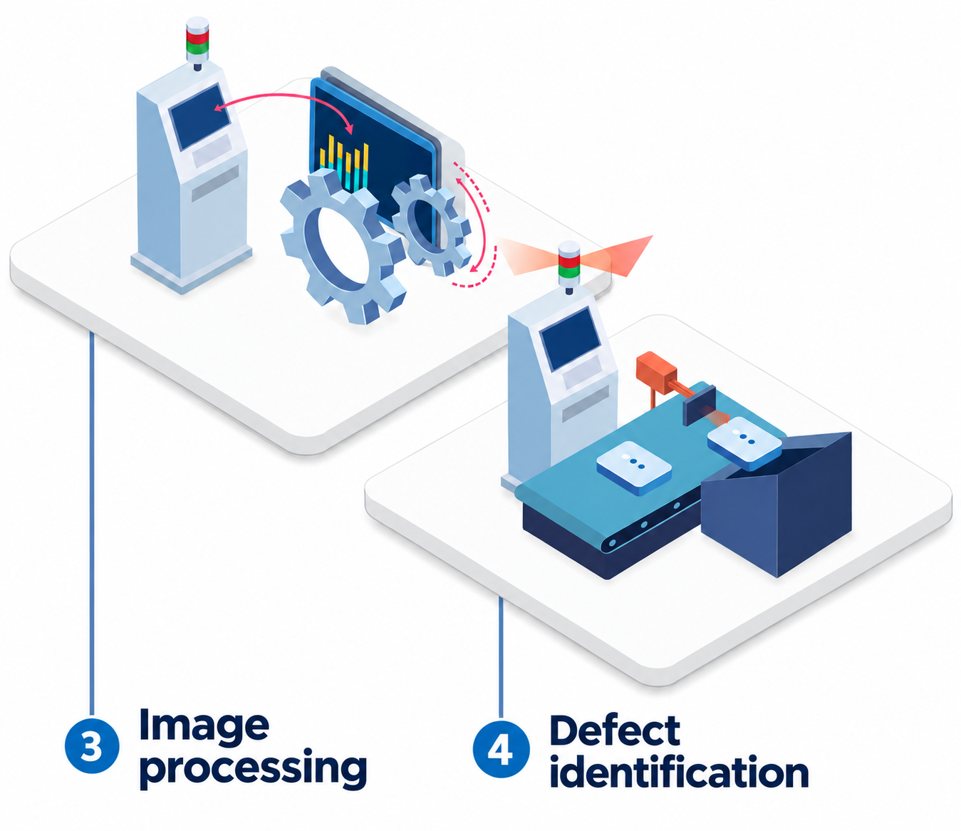 Improving Production with the IPRISM Vision System 2