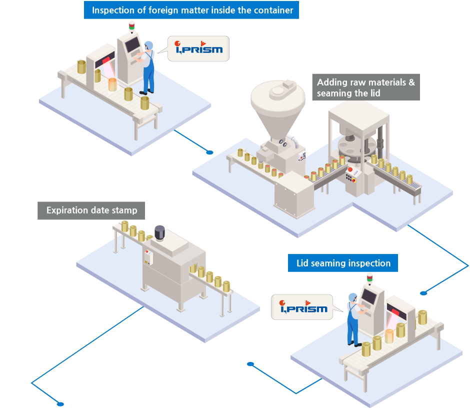 IPRISM VISION SYSTEM diagram 1