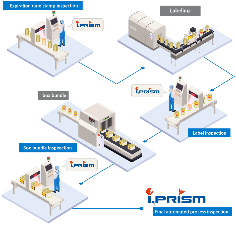 IPRISM VISION SYSTEM diagram 2