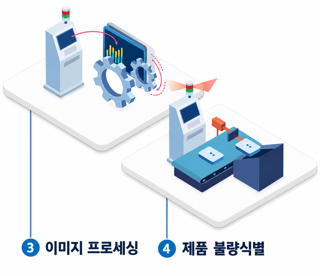 생산공정 개선 프로세스 하단